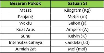 SATUAN AWALAN
